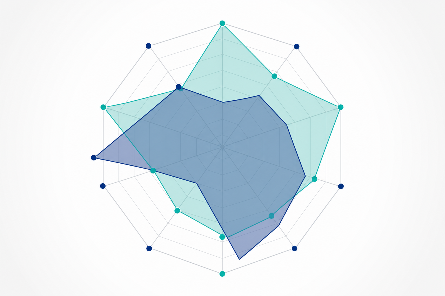 Gráfico Teia de Aranha (Radar)
